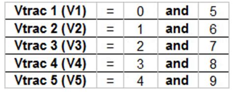 Vtrac Cheat Sheet .